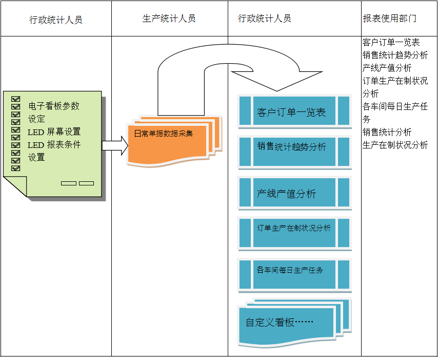 使用电商尊龙·官方版网站登录入口-尊龙（中国）
进行订单管理有哪些好处?