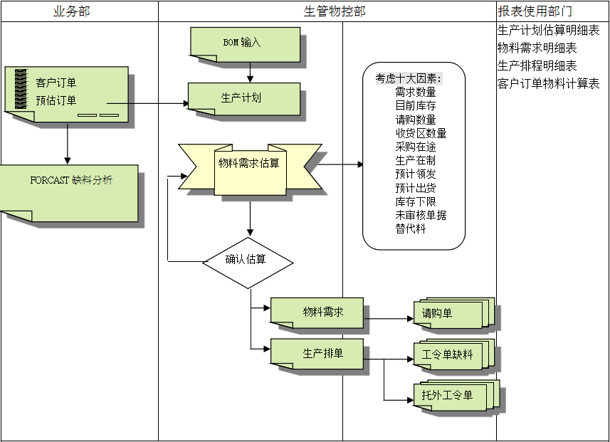 尊龙·官方版网站登录入口-尊龙（中国）
的三大维度管理