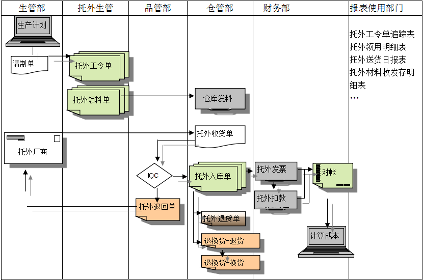 尊龙·官方版网站登录入口-尊龙（中国）
给企业内部控制带来哪些影响及风险?