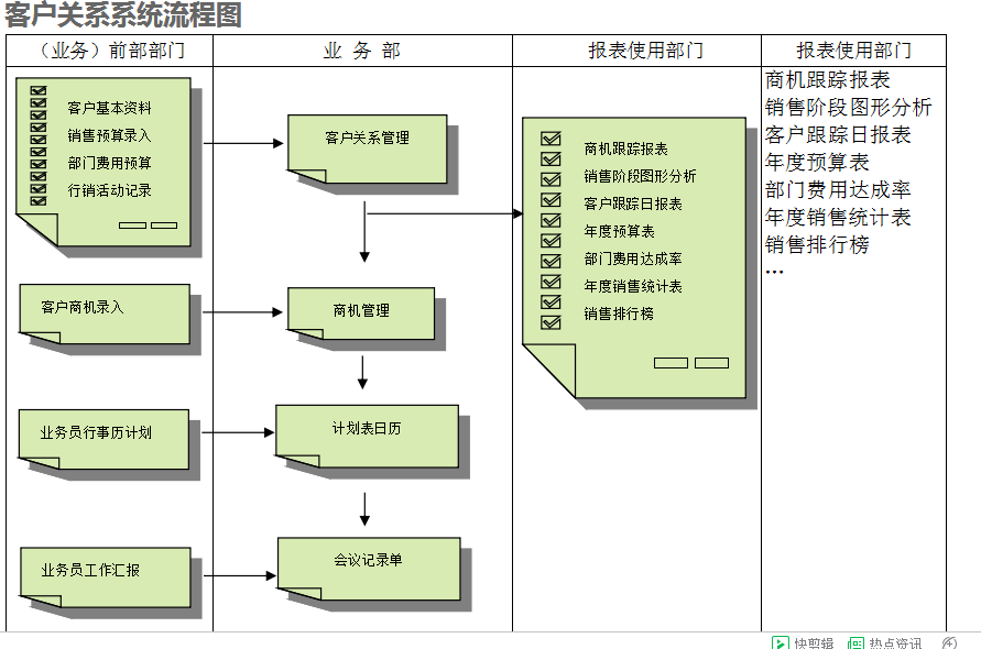 　尊龙·官方版网站登录入口-尊龙（中国）
的具体操作步骤是怎样的