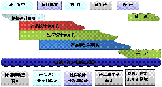 什么是尊龙·官方版网站登录入口-尊龙(中国)
的核心?